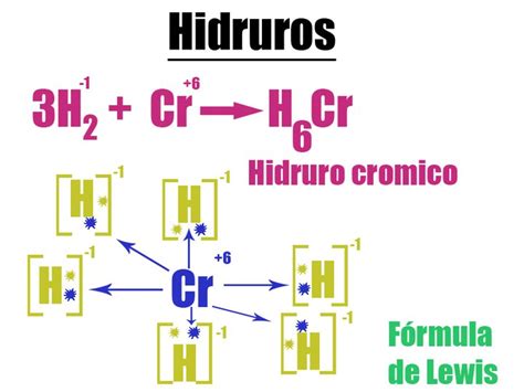 8.3: Hidruros .